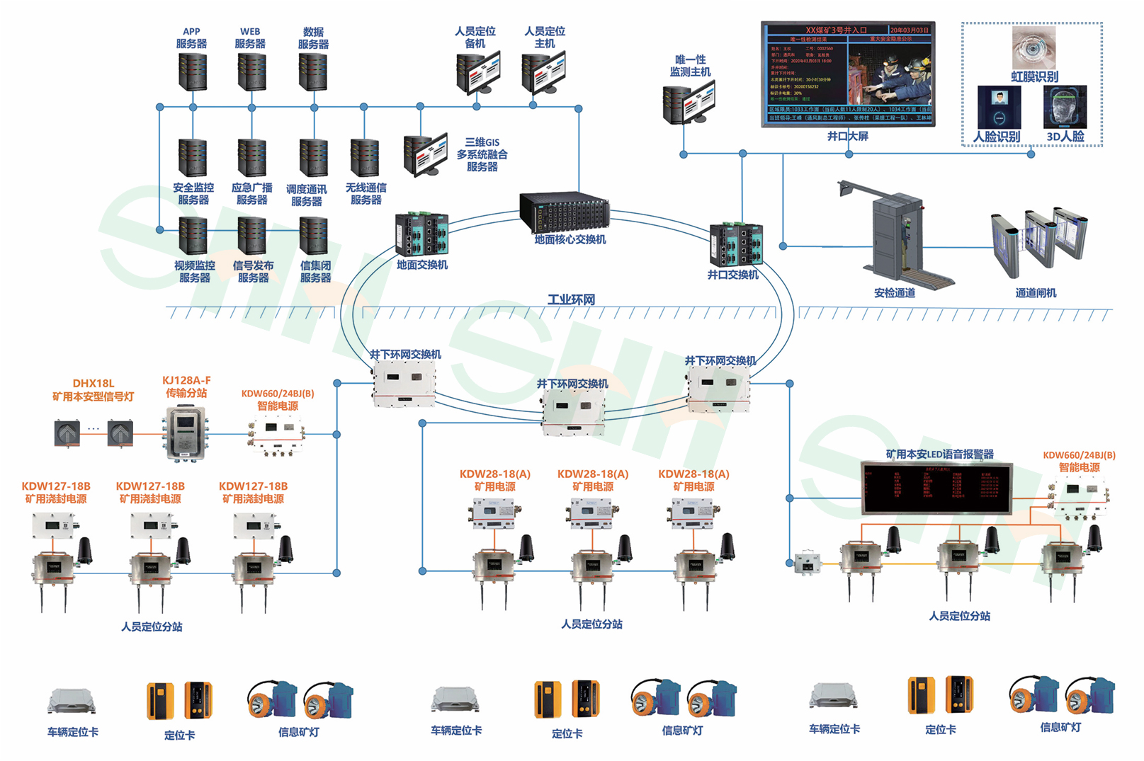 KJ1628J煤礦井下人員精確定位系統(tǒng):(UWB)